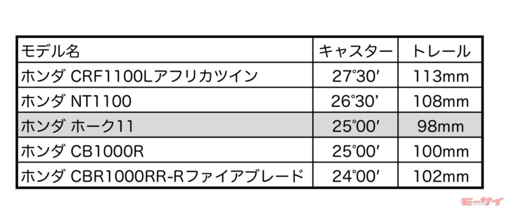 ホーク11　ホンダ